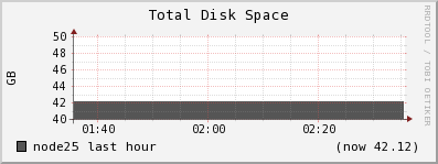 node25 disk_total